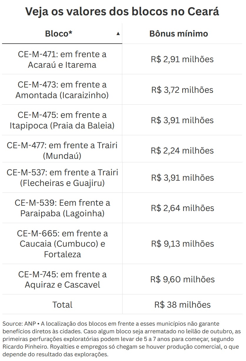 Sem título